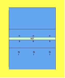Diagram showing the Blind Blocking Volleyball Drill