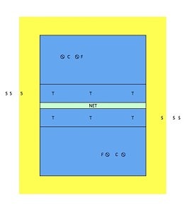 Diagram showing the volleyball drill: Three Target Setting Drill