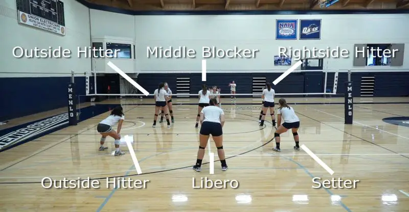 Volleyball Positions Roles Formations Easy To Understand