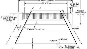 Image for Volleyball Rules + Regulations (Easy to Understand) Article
