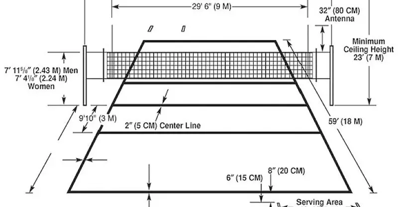 Volleyball Signals Chart