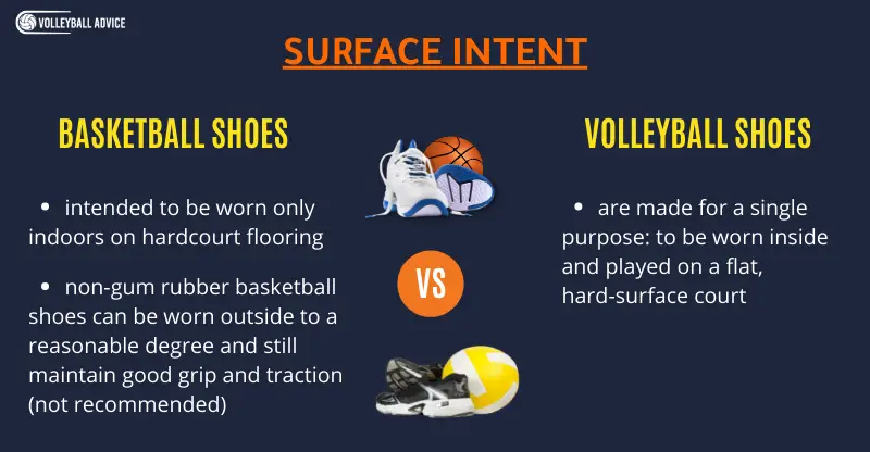 Basketball Shoes vs Volleyball Shoes Surface Intent
