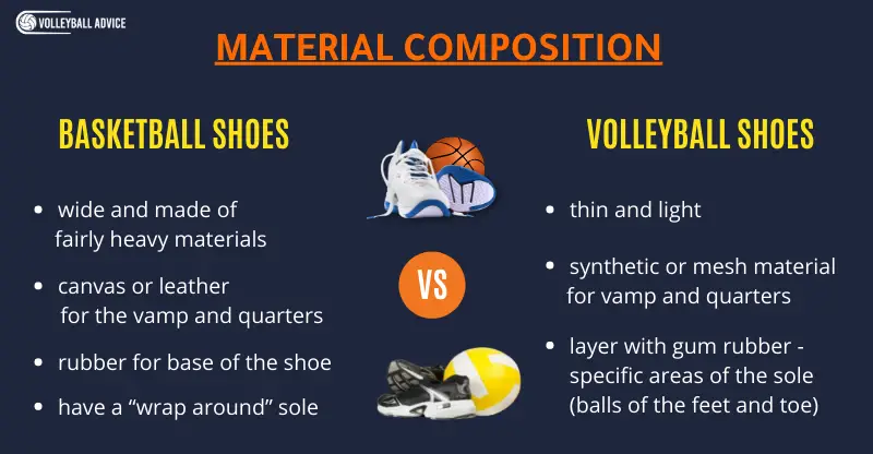 Basketball Shoes vs Volleyball Shoes Material Composition