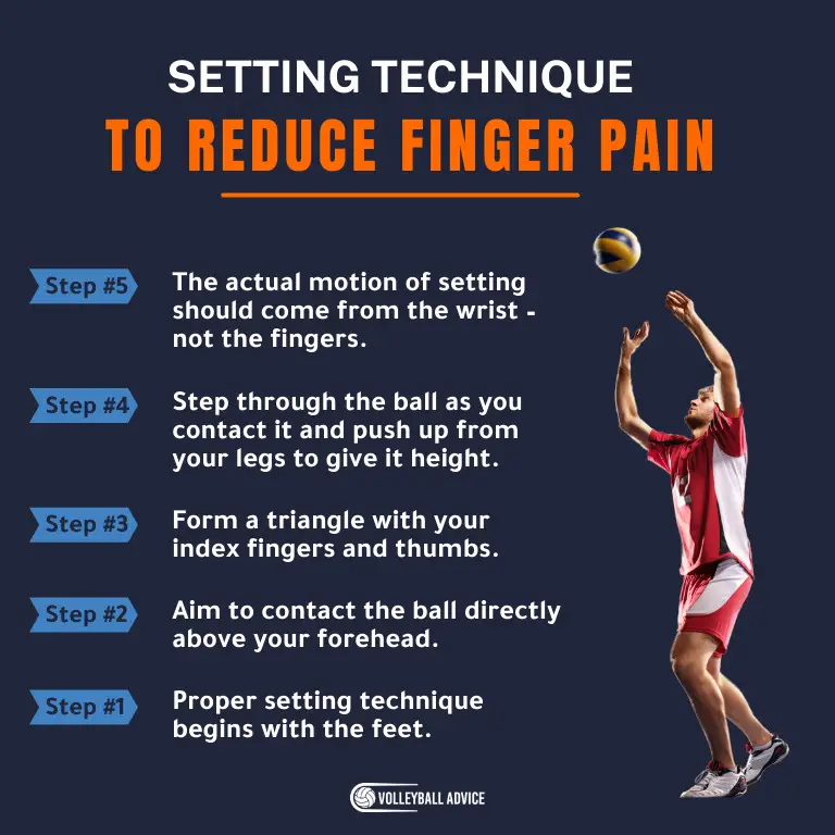 Setting Technique To Reduce Finger Pain