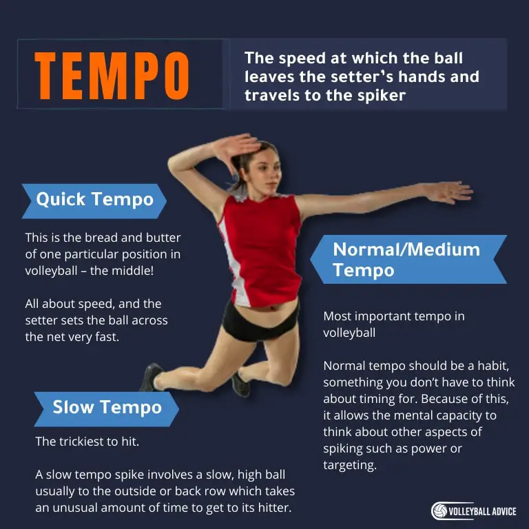 16 Types of Spiking in Volleyball (Helpful Visuals) Volleyball Advice