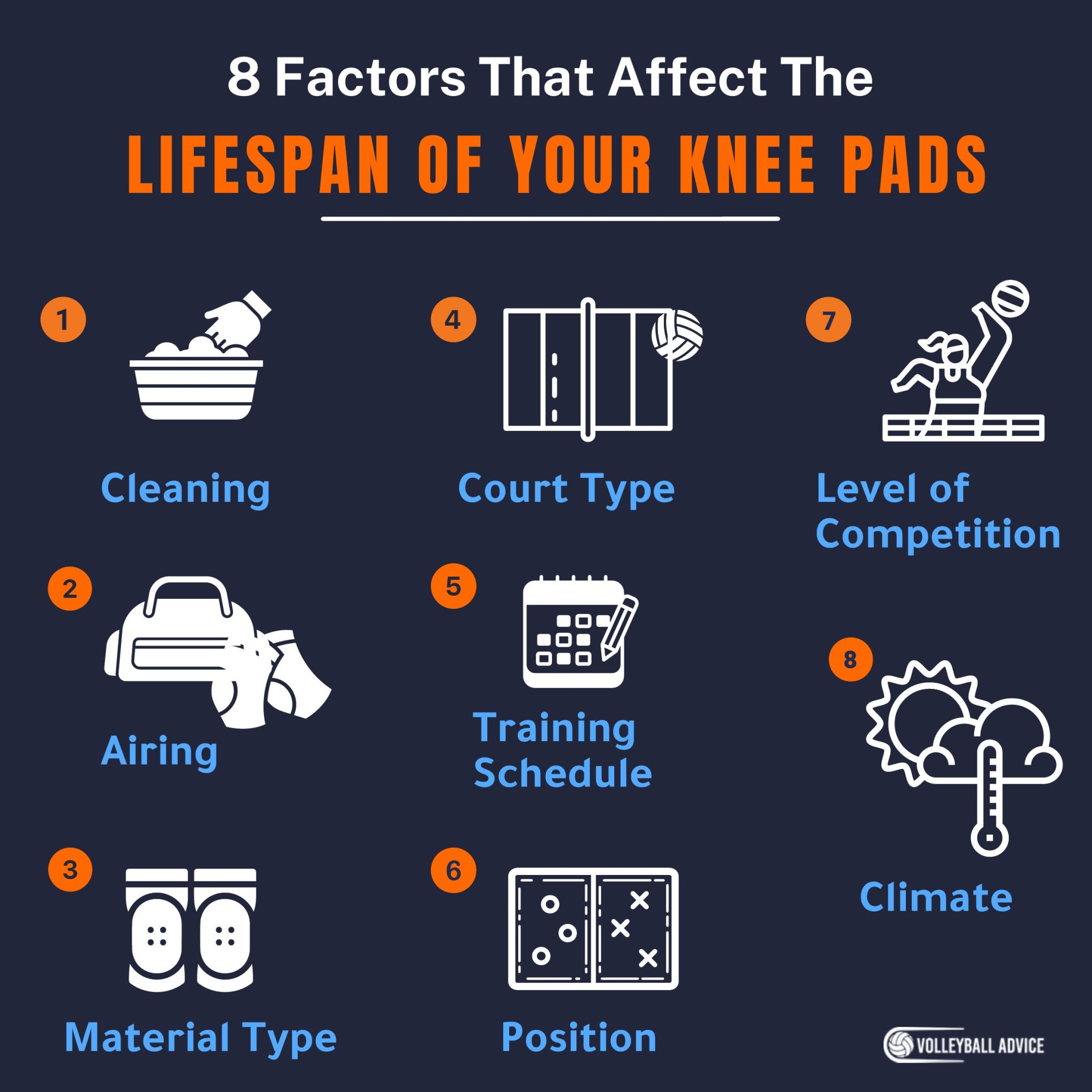How Long Do Volleyball Knee Pads Last? (Honest Perspective