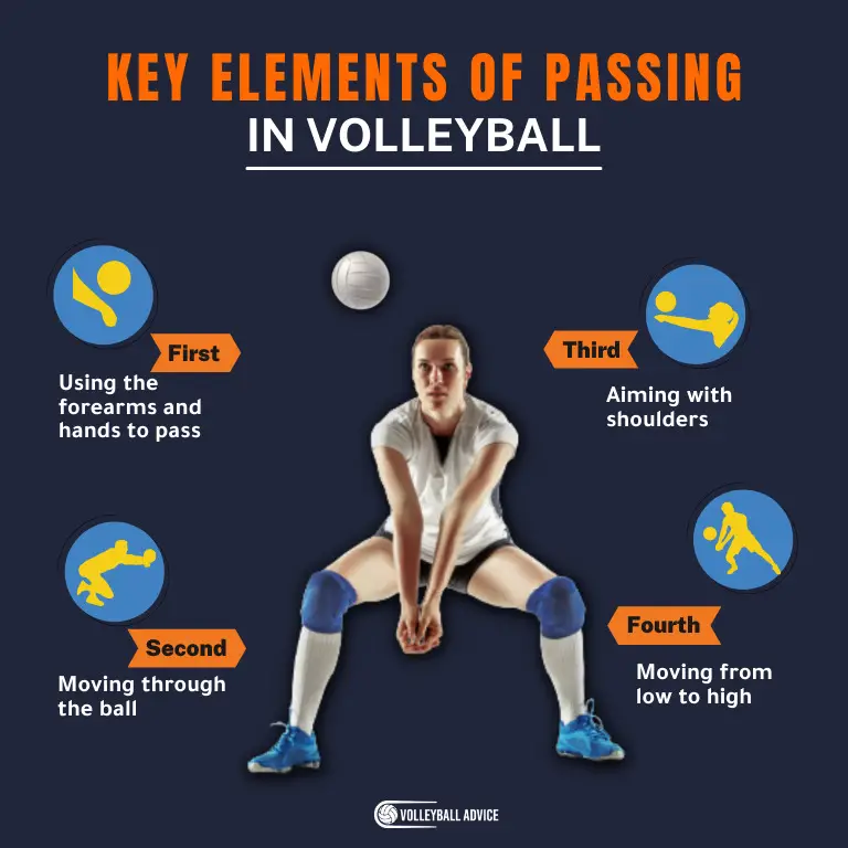 7 Types Of Passing In Volleyball Detailed Breakdown Volleyball 7-types-of-passing-in-volleyball-detailed-breakdown-volleyball