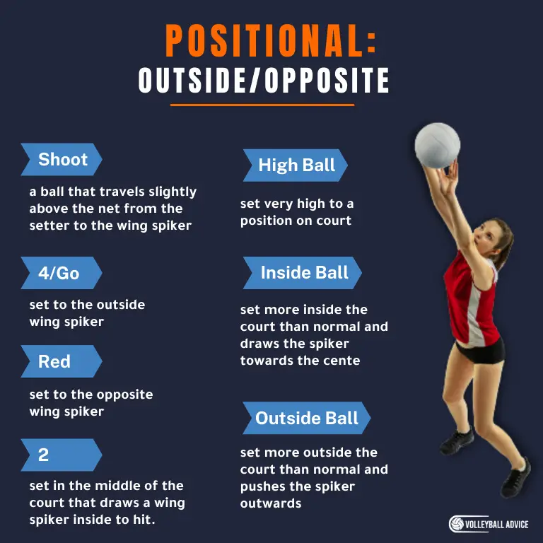 Types of Sets In Volleyball 18 Types Explained + How To Use