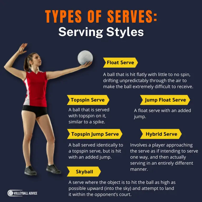10 Types Of Serves In Volleyball Detailed Breakdown Volleyball 10-types-of-serves-in-volleyball-detailed-breakdown-volleyball