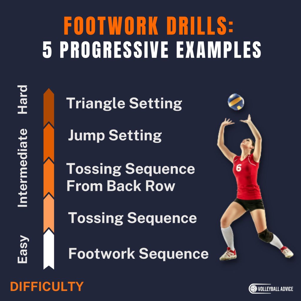 Footwork For Setting A Volleyball Technique, Drills, Errors