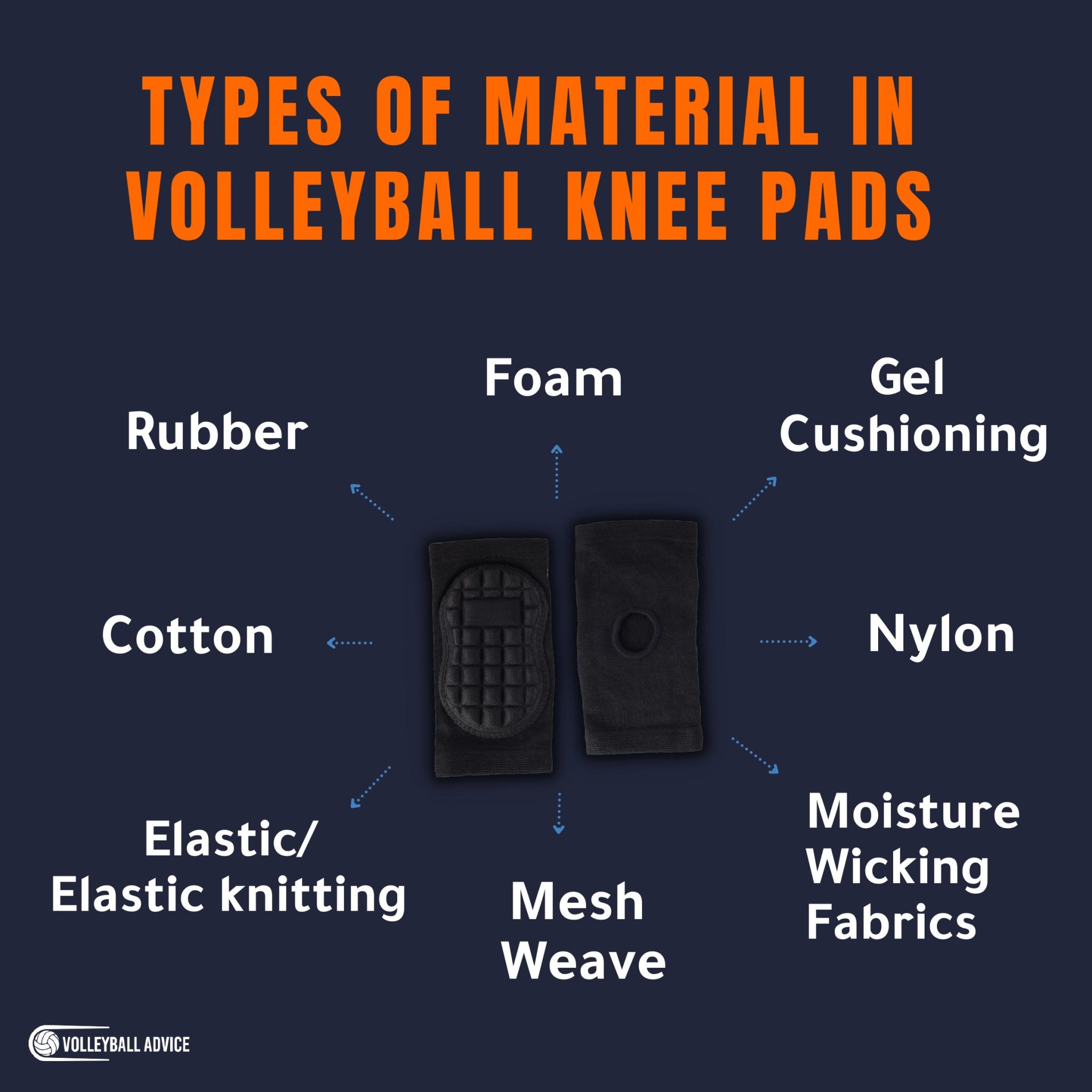 What Are Volleyball Knee Pads Made Of? (Materials Explained
