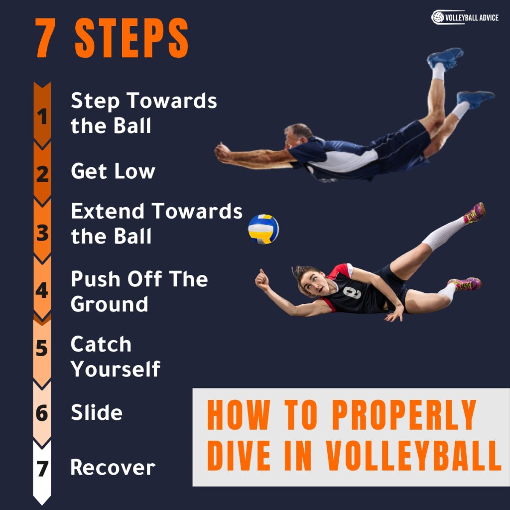 How To Dive In Volleyball For Beginners (StepbyStep Guide