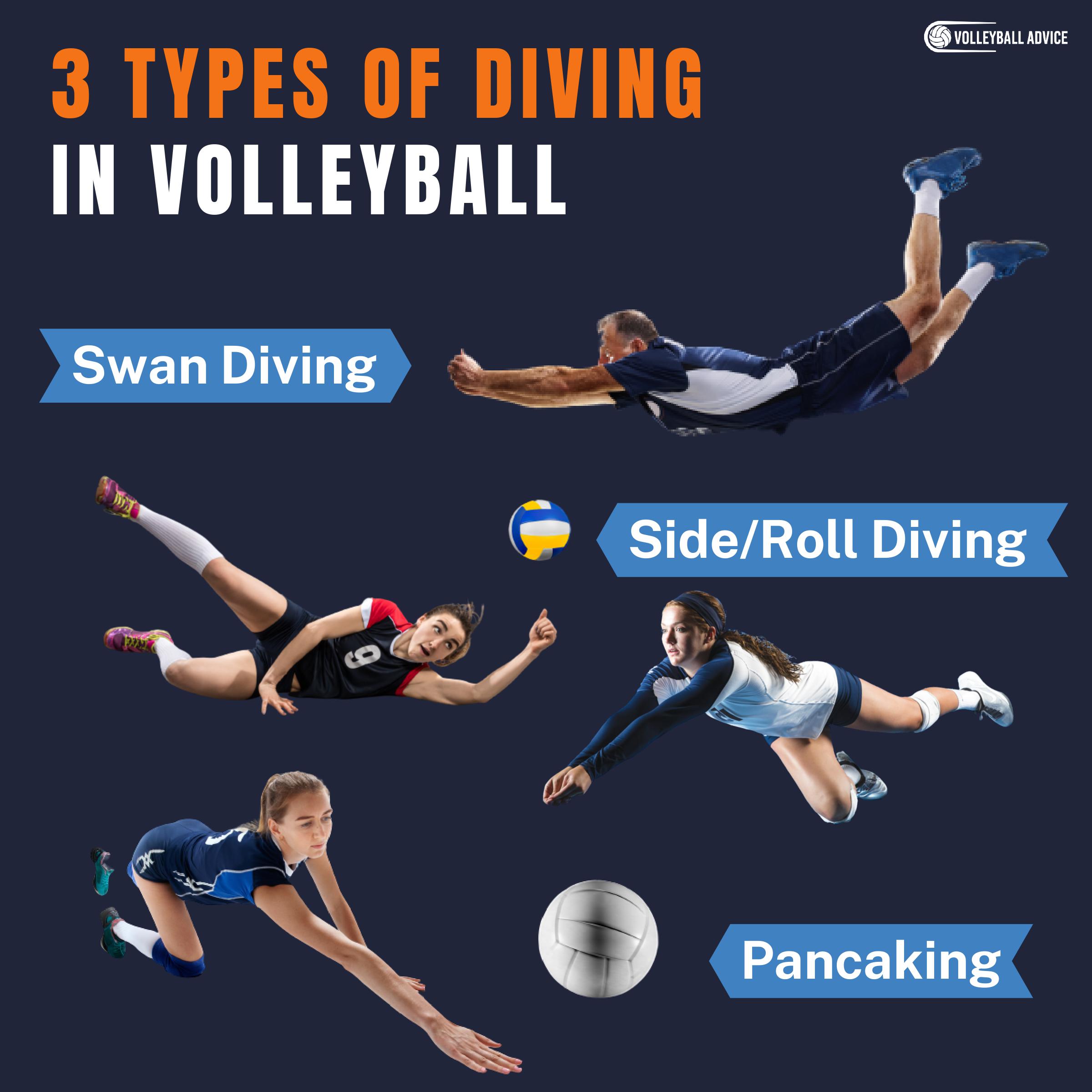 How To Dive In Volleyball For Beginners (StepbyStep Guide