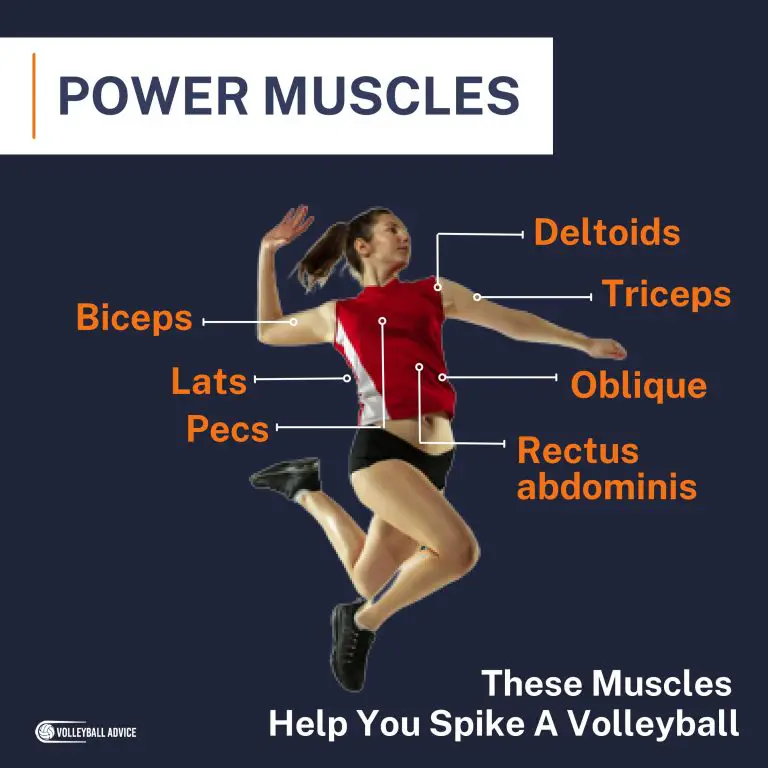 11 Exercises To Improve Your Volleyball Spike Volleyball Advice