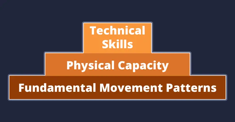 develop coordination for volleyball performance pyramid