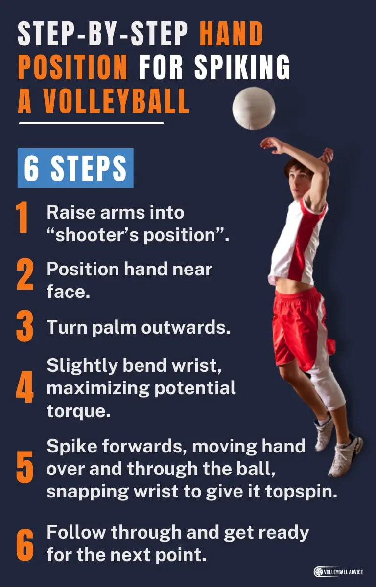 step-by-step hand position for spiking a volleyball